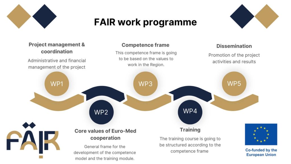 What to expect from the FAIR Project!